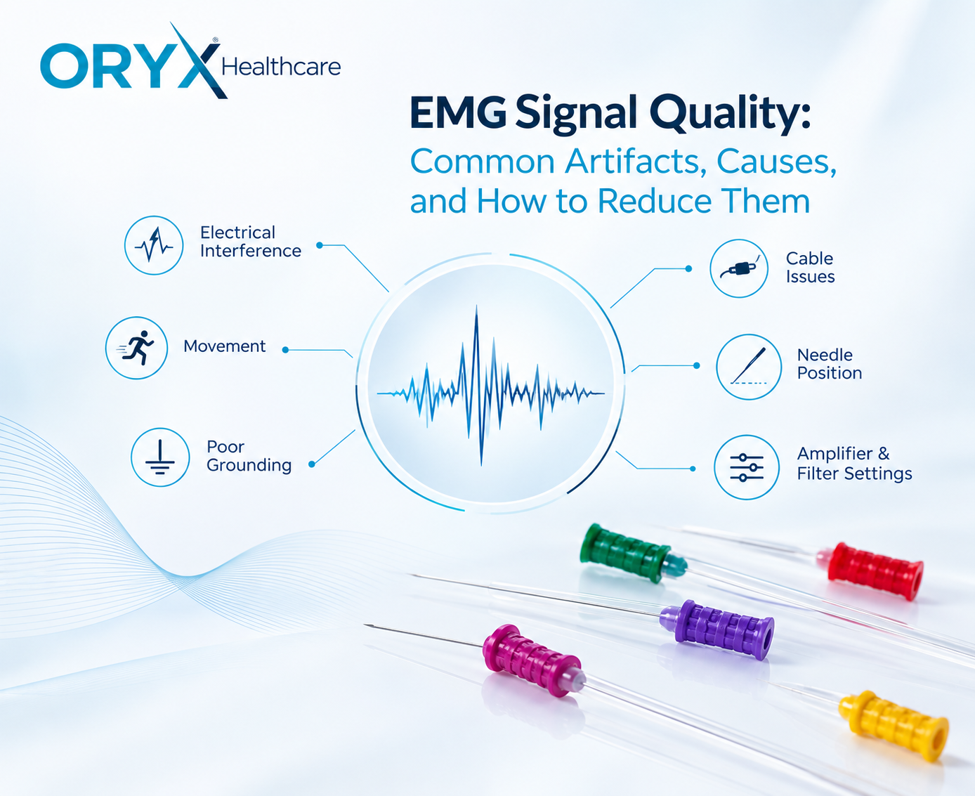 EMG signal quality and common artifacts affecting needle EMG recording with ORYX EMG electrodes